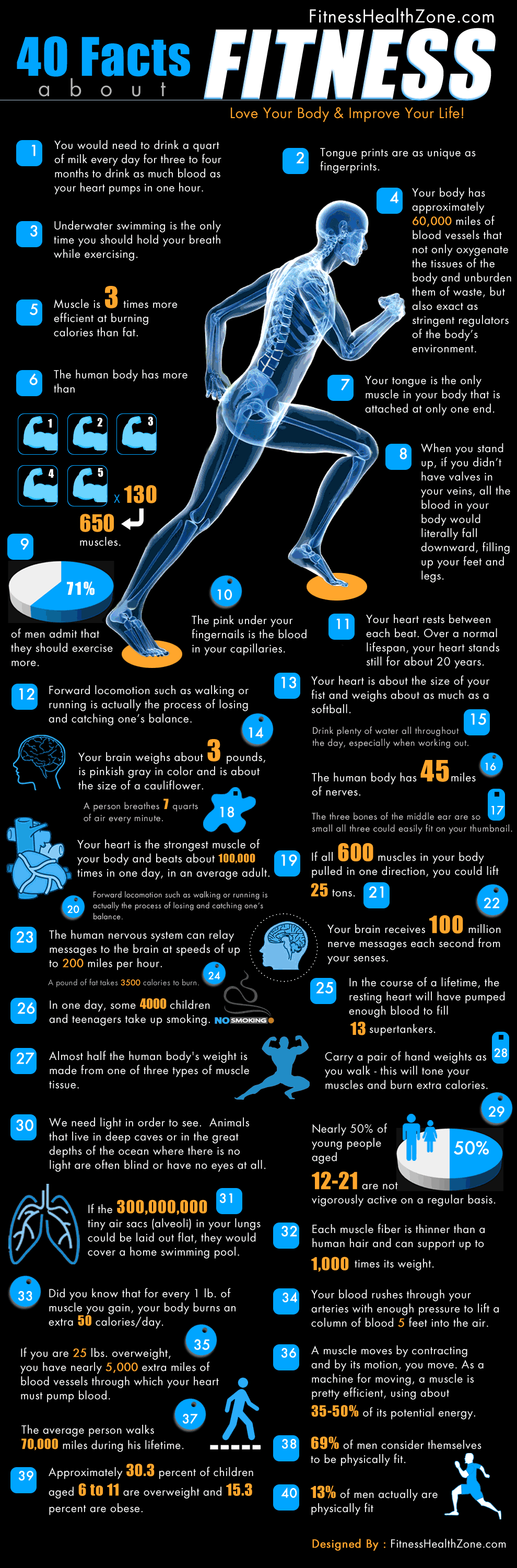 40 Facts About Fitness